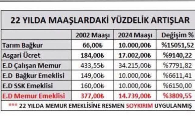 ELBİRLİĞİ EYLEM, ADALETLİ YÖNETİM
